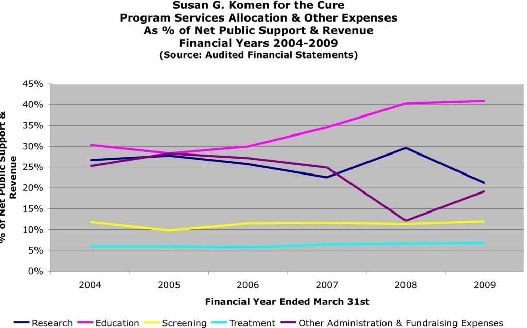SGK Linegraph